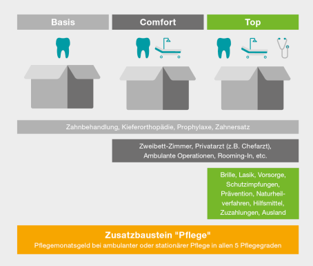 Kinderzusatz 2020 Pakete